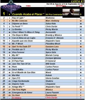 Ranking 87 de 1998